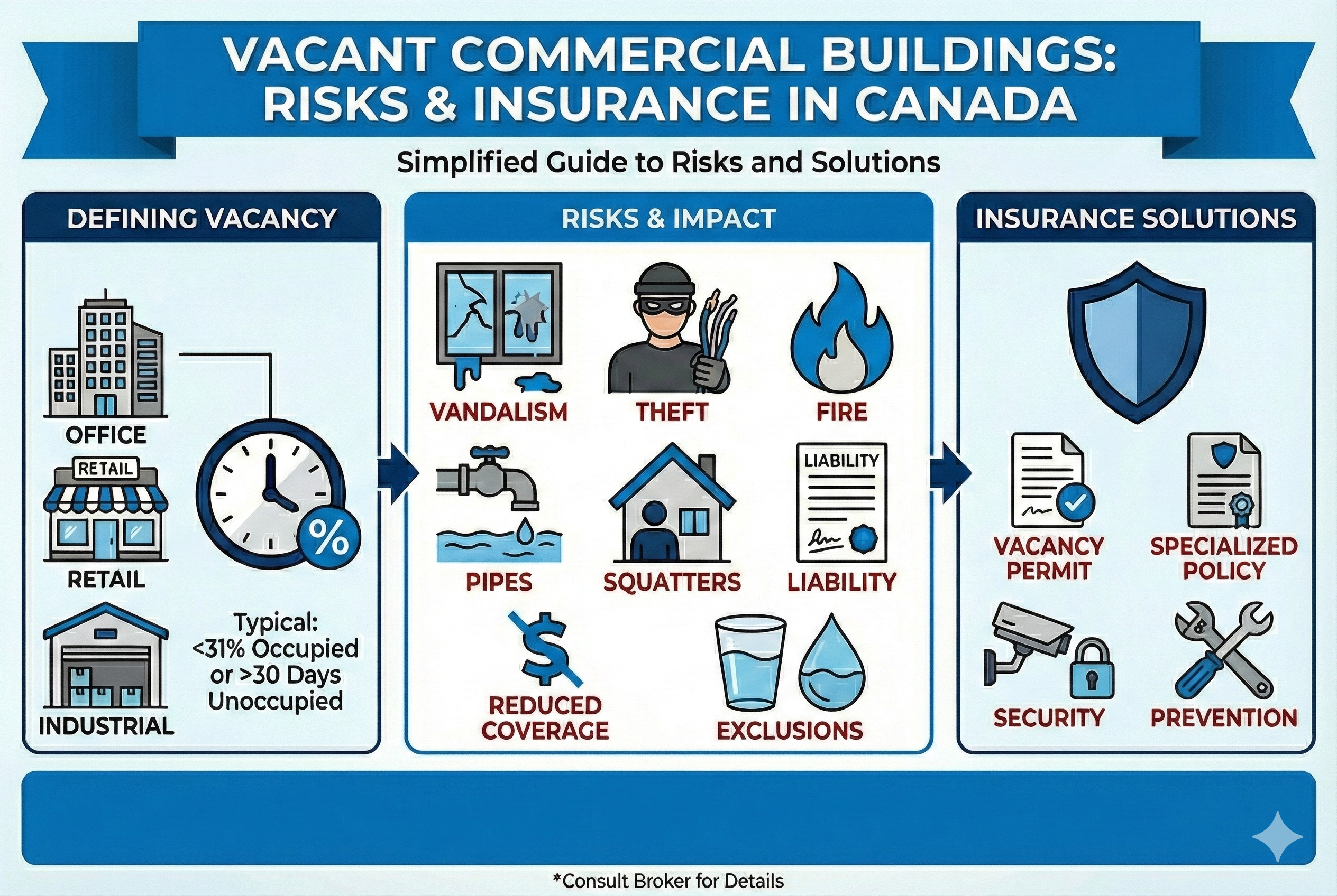 Vacant Commercial Buildings: Key Insurance Tips