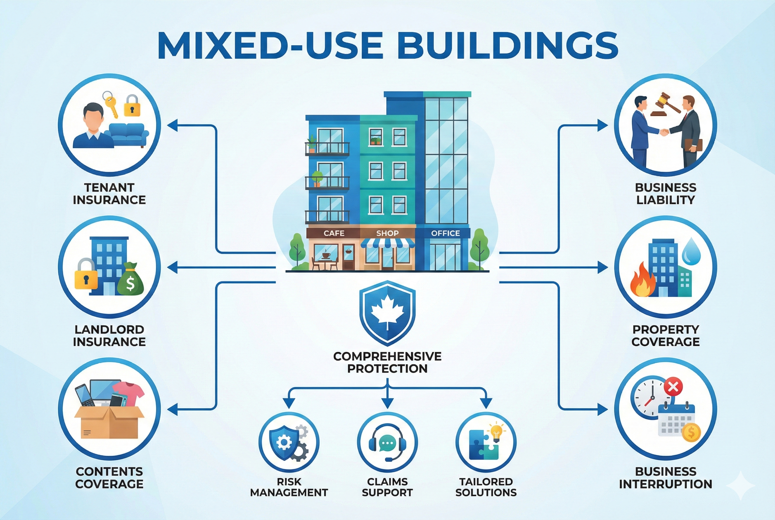 Mixed-Use Buildings: Insurance Tips for Property Owners