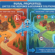 Insurance for Rural Properties