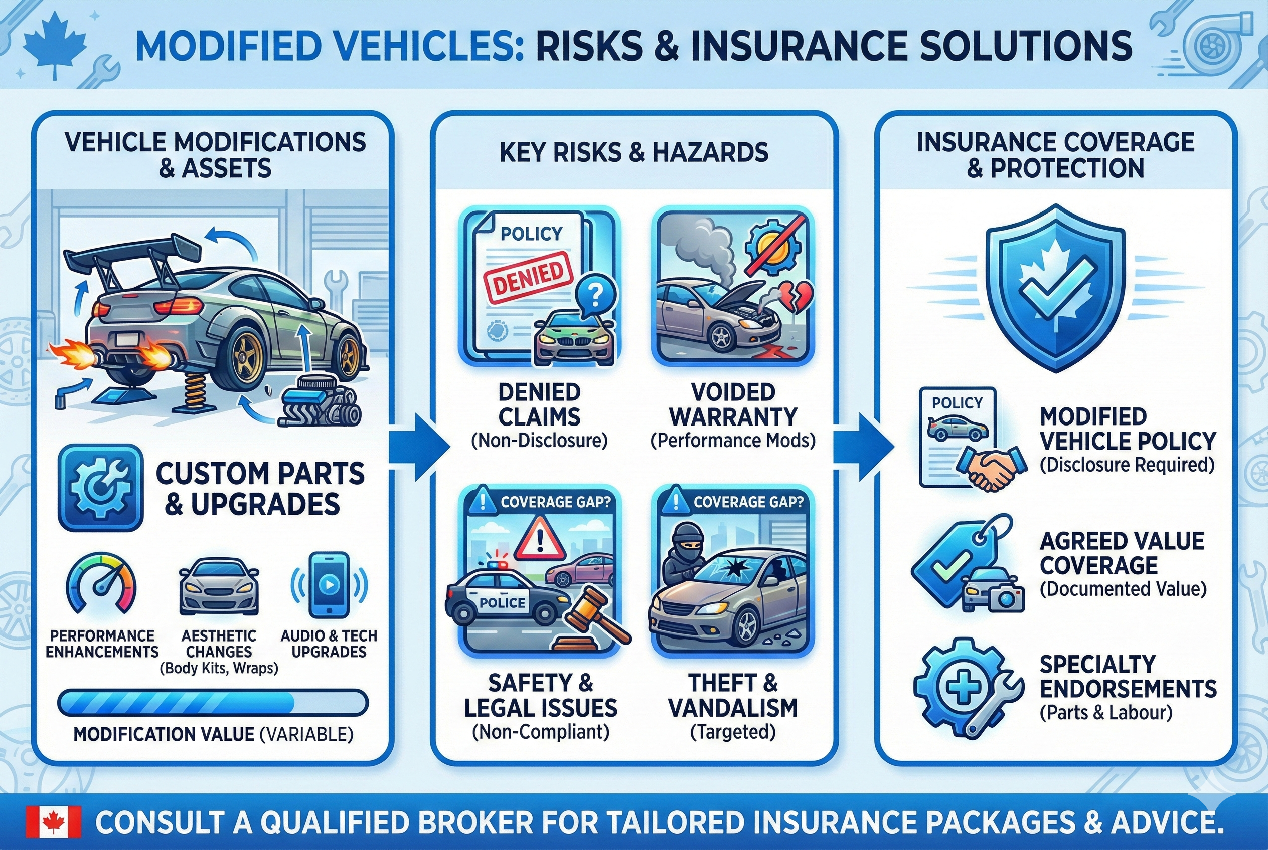 Modified Vehicles in Canada