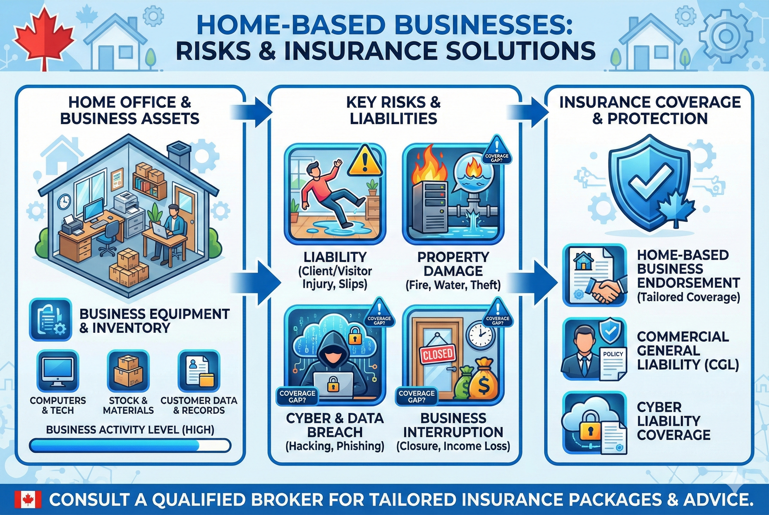 Home-Based Businesses in Canada
