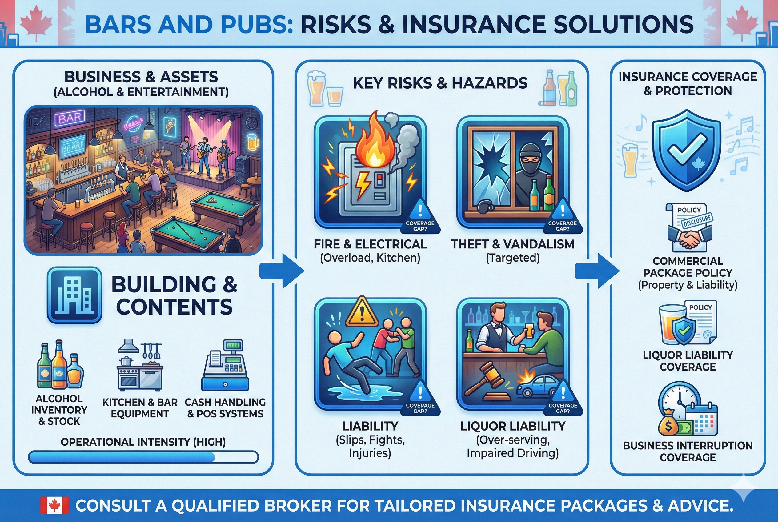 Insurance for Bars and Pubs