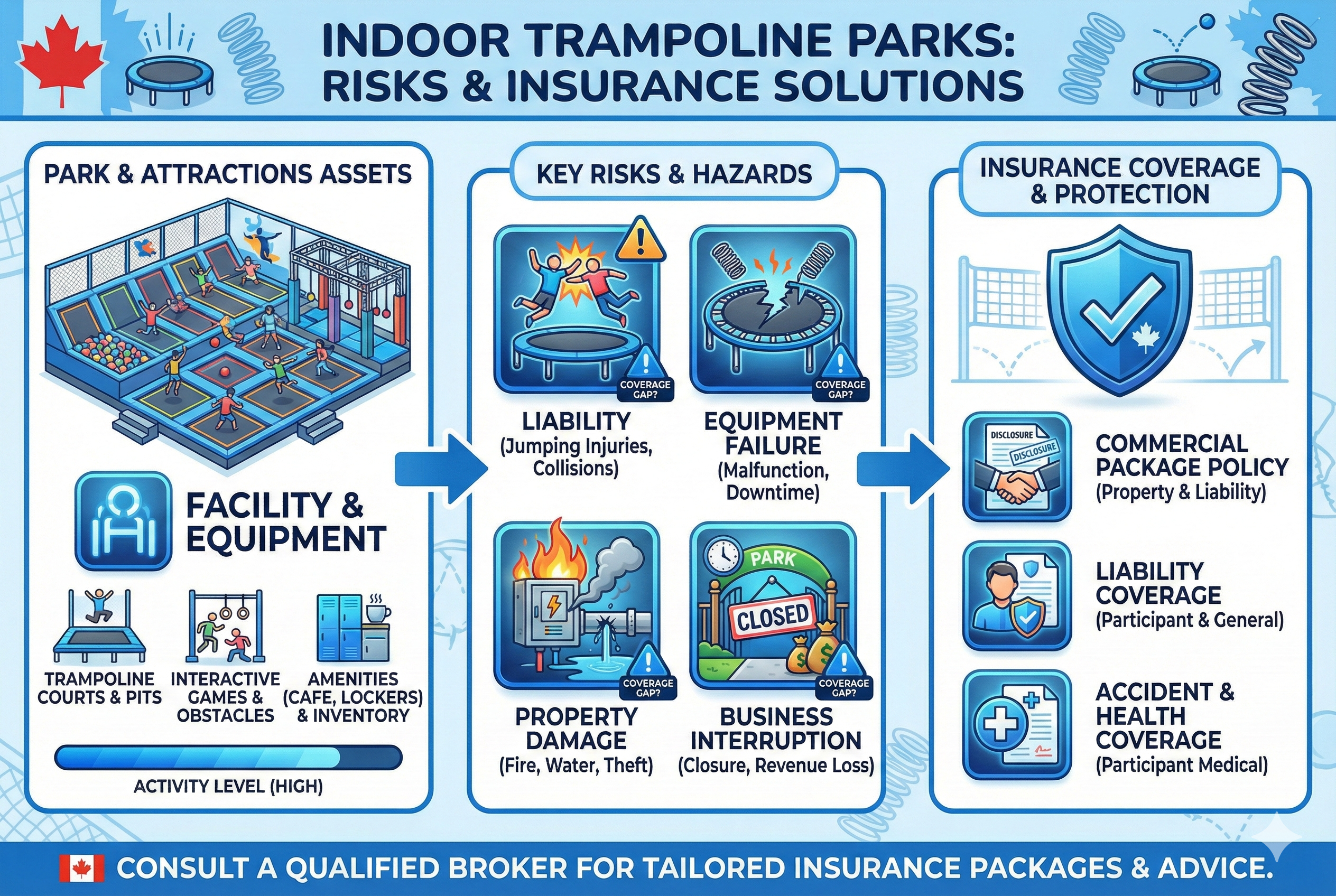 Insurance for Indoor Trampoline Parks