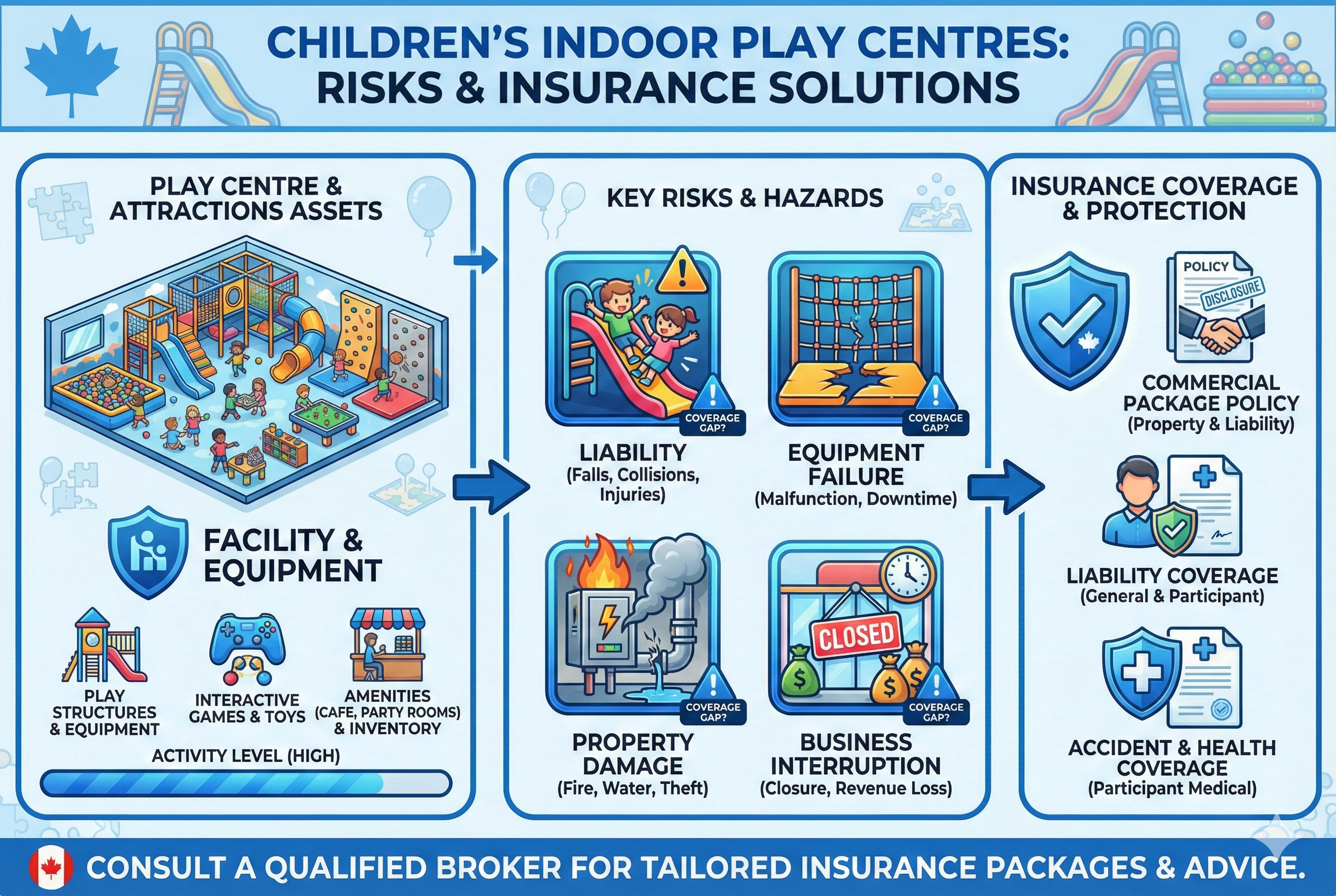 Insurance for Children’s Indoor Play Centres
