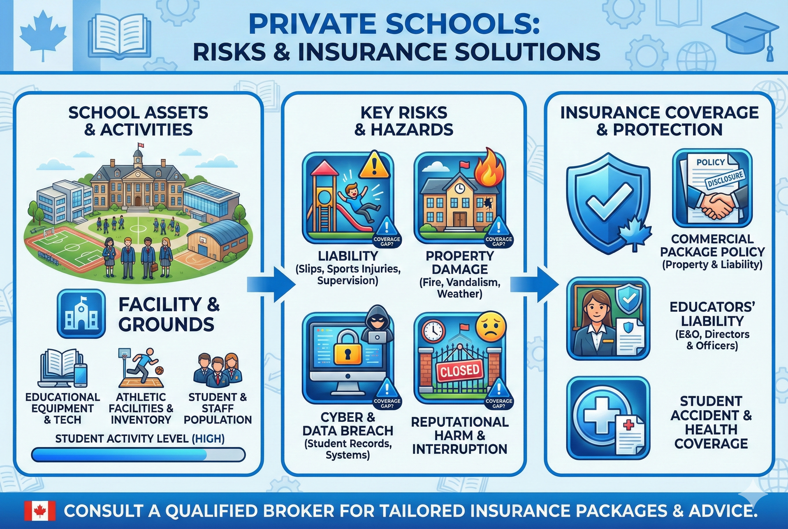Insurance for Private Schools in Canada