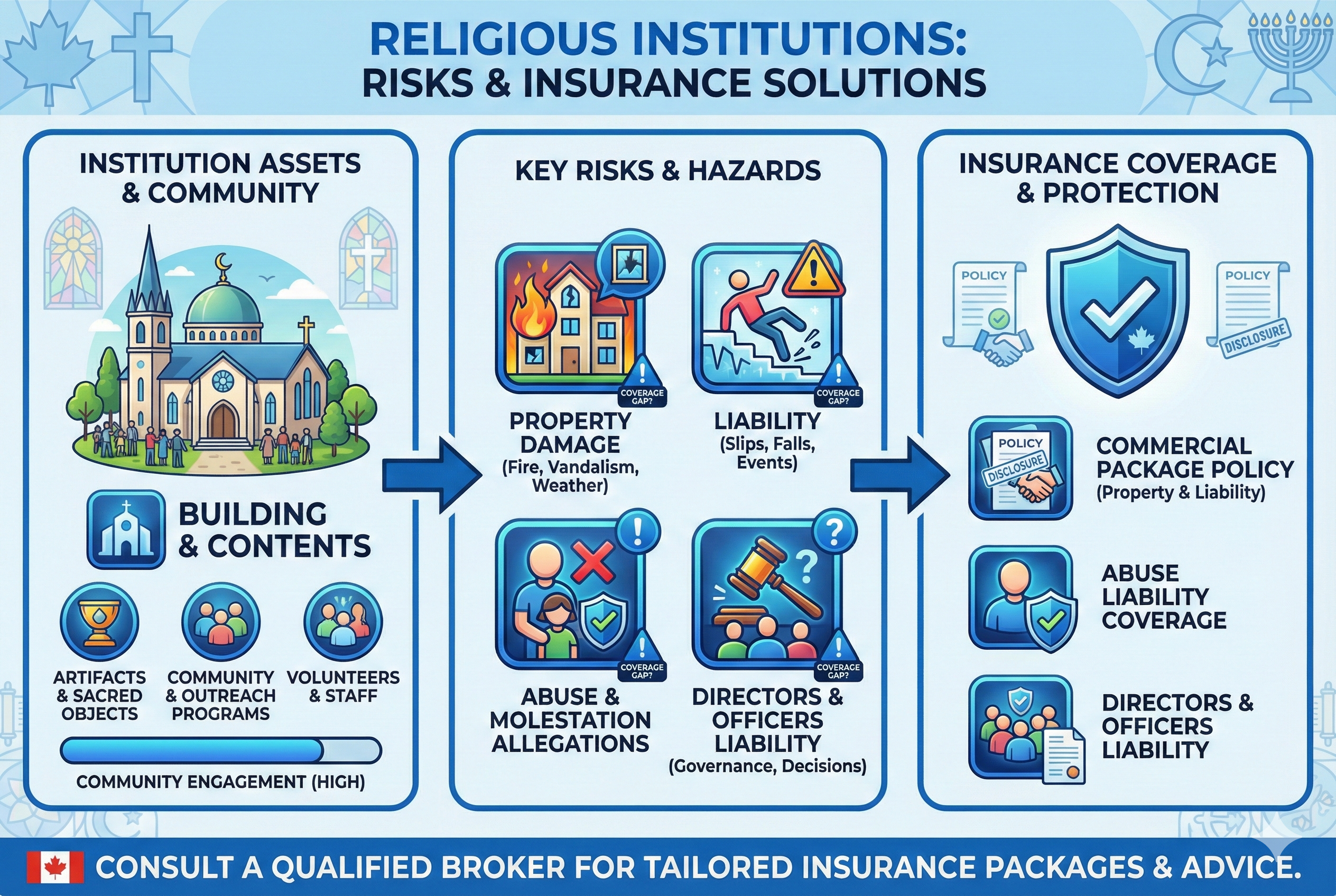 Insurance for Religious Institutions