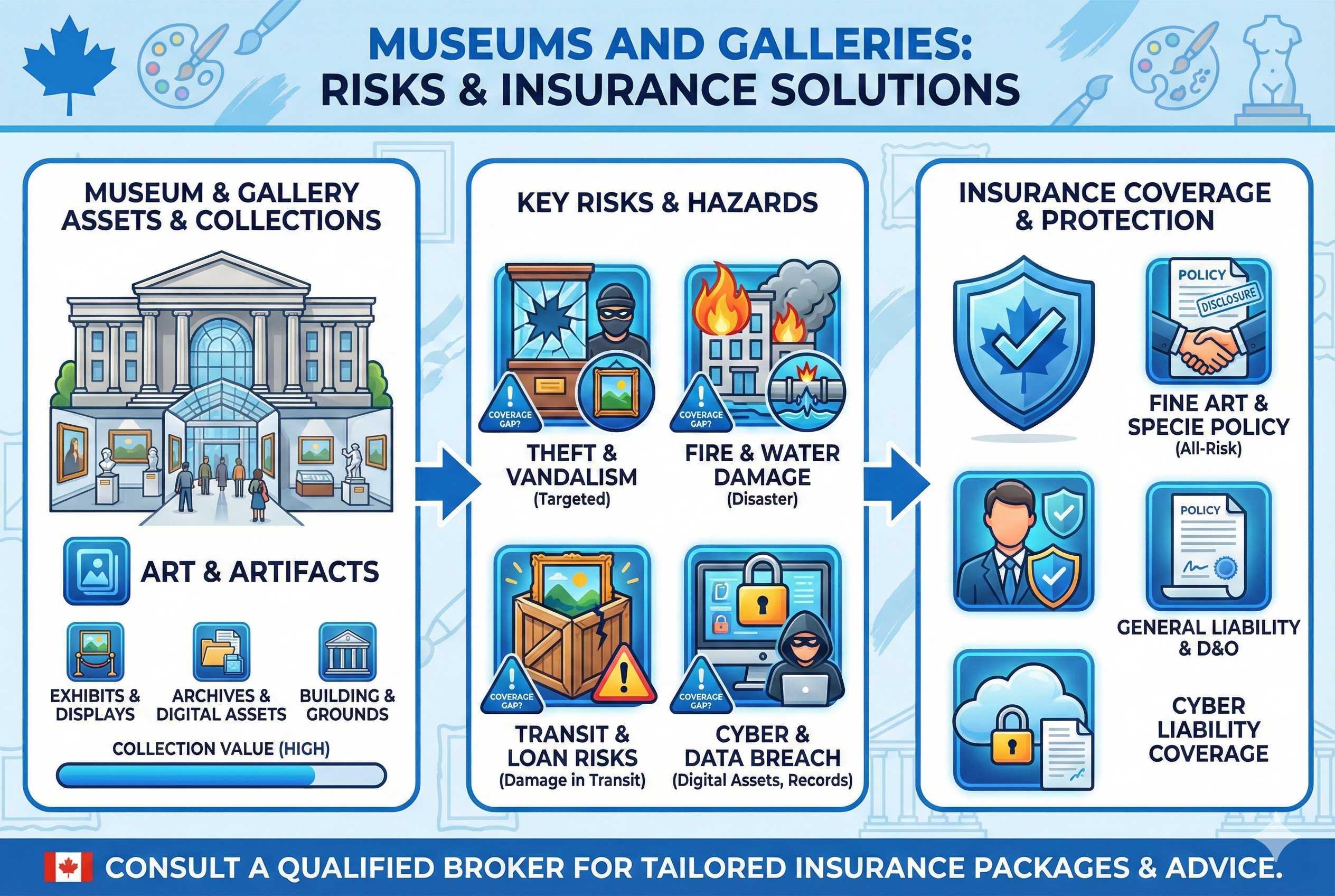 Insurance for Museums and Galleries