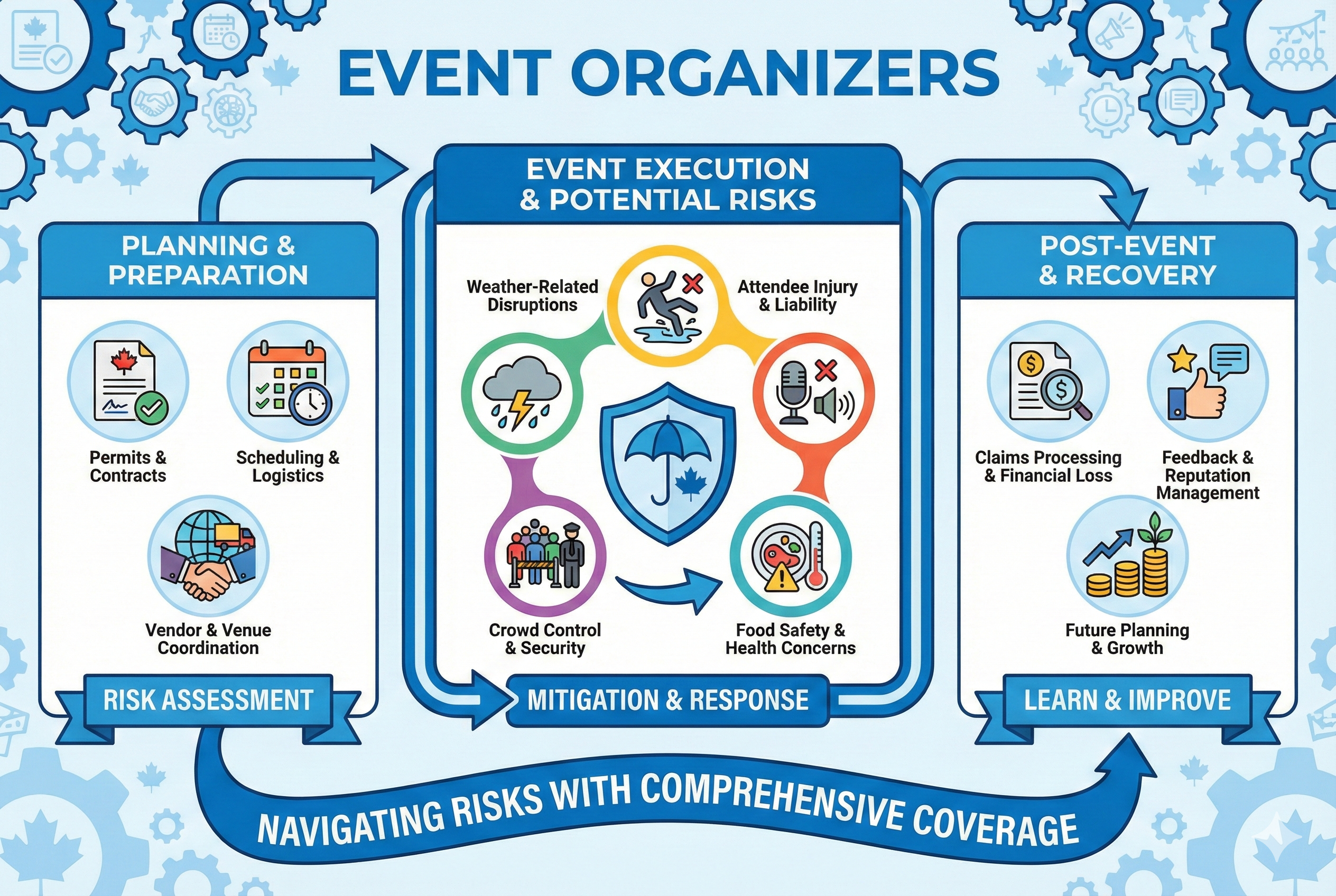 Event organizer in Canada