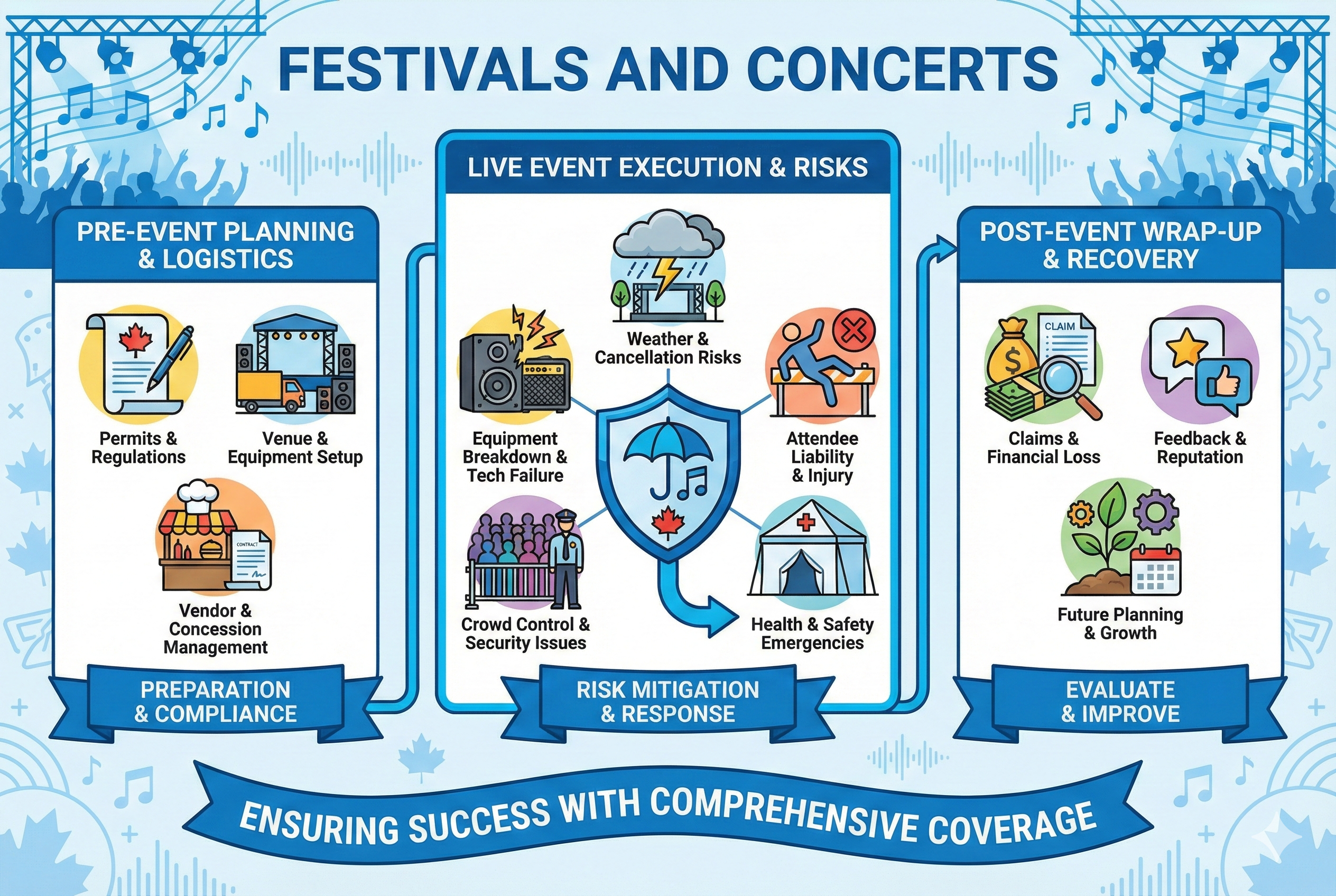 festival or concert in Canada
