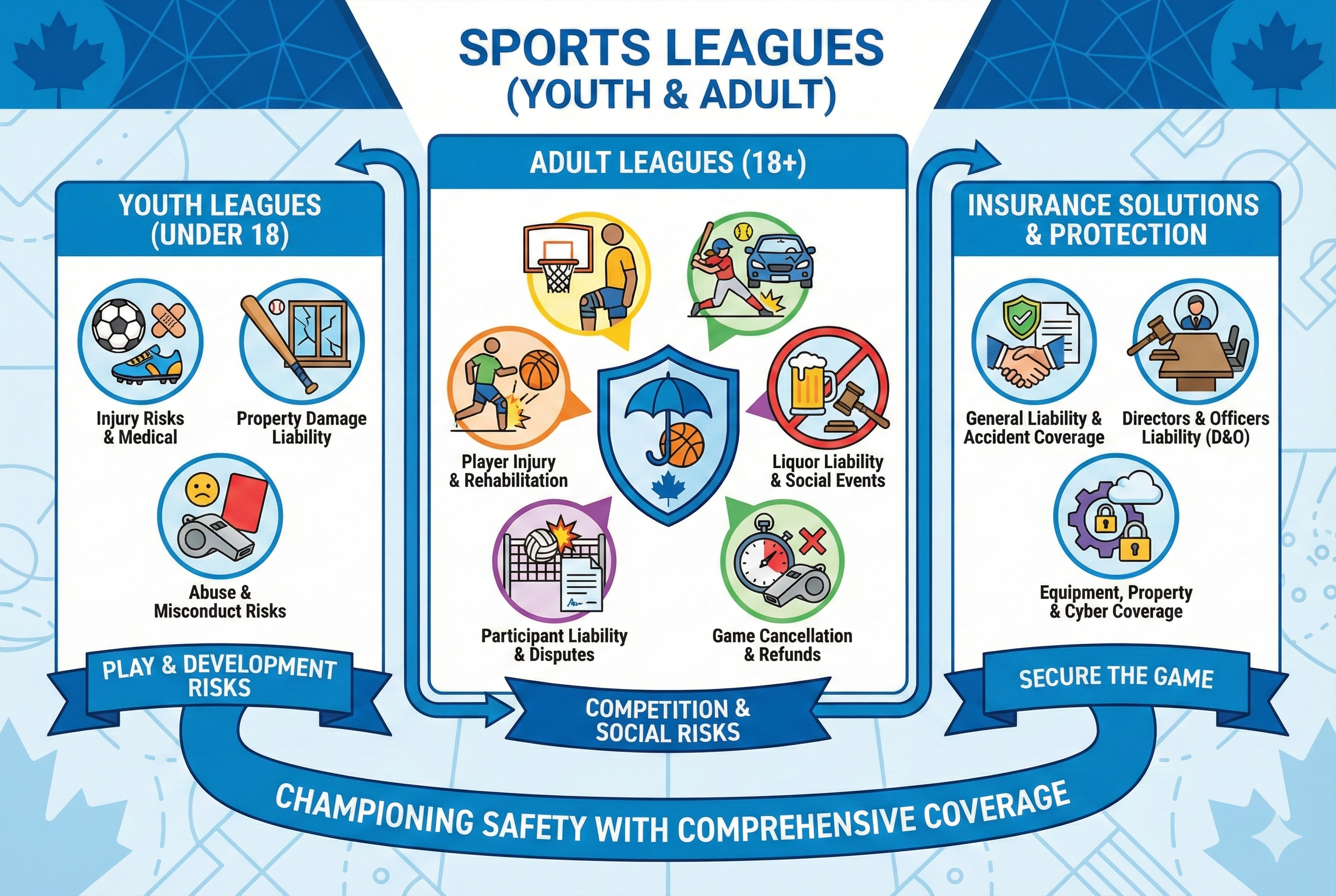 youth or adult sports league in Canada
