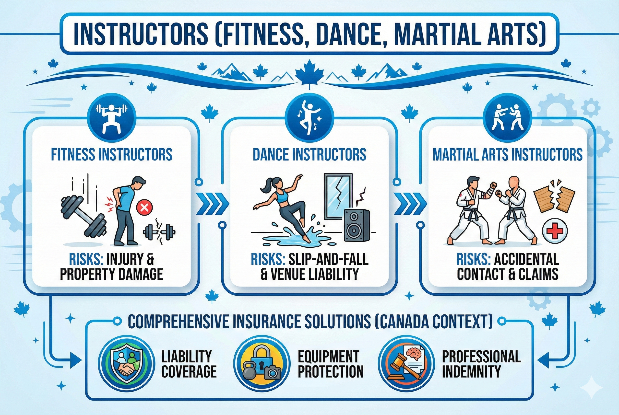 Fitness, dance, or martial arts instructor in Canada
