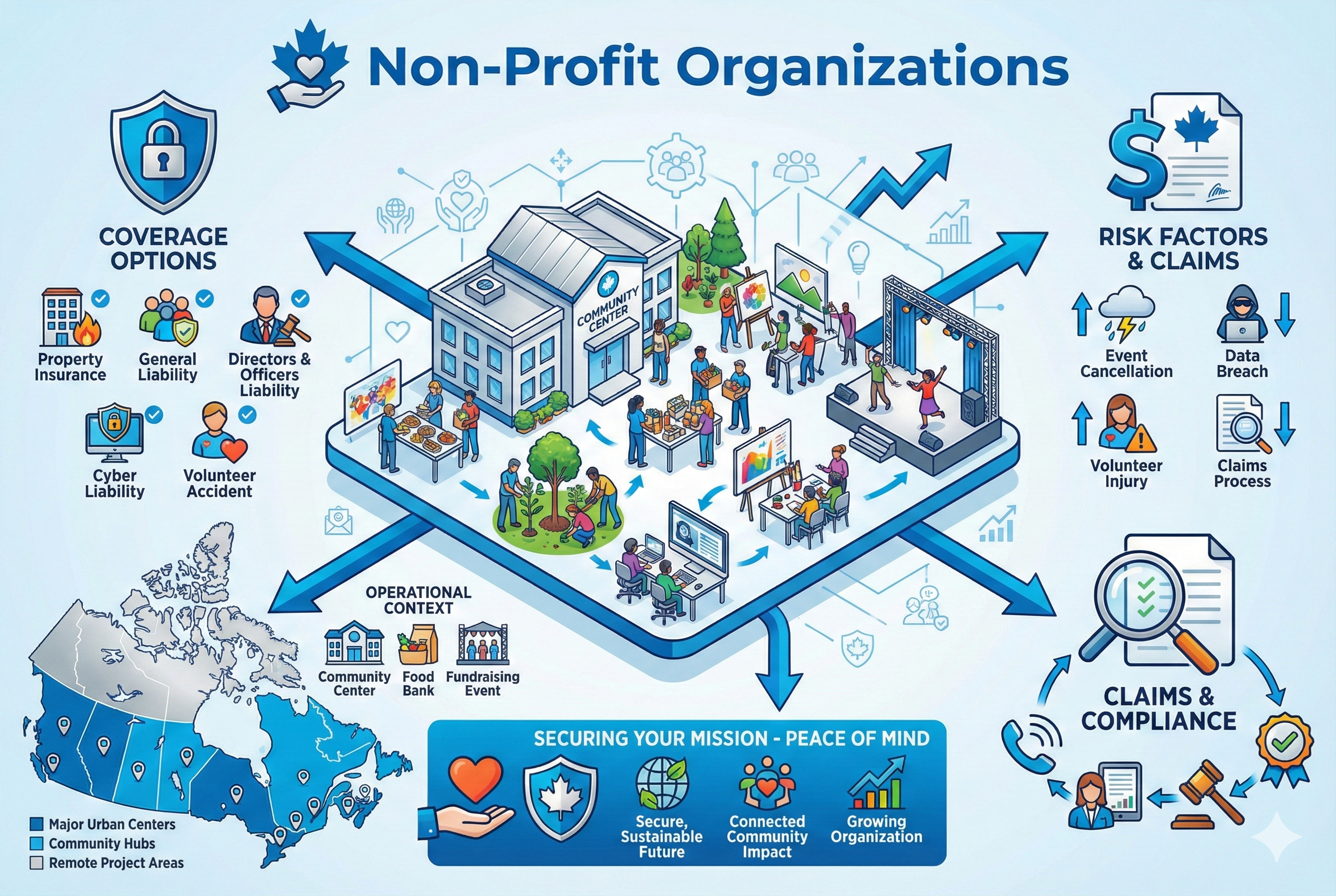 Non-Profit Organization Insurance