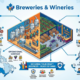Brewery & Winery Insurance in Canada