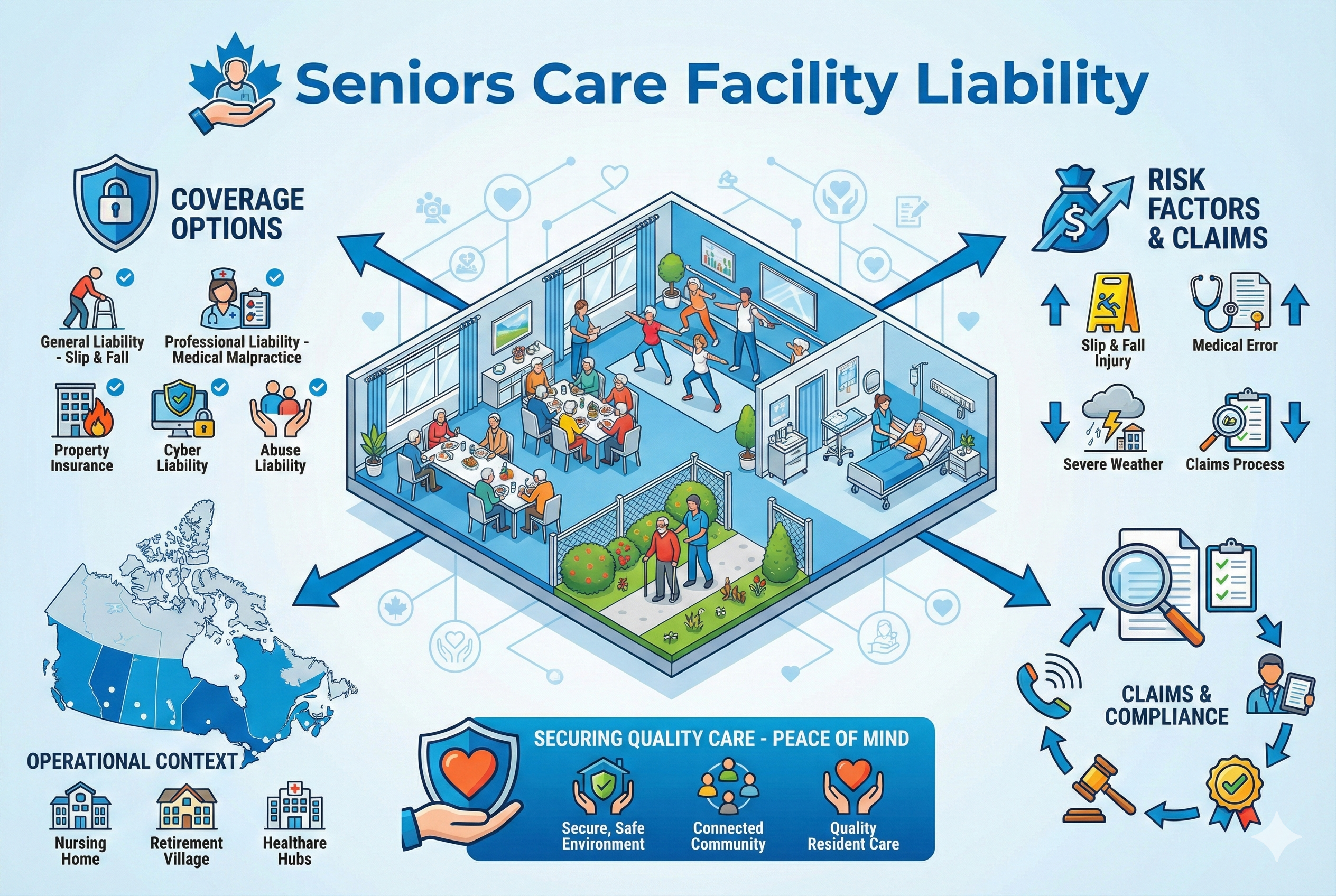 Seniors Care Facility Liability Insurance Canada
