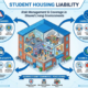Student Housing Liability Insurance in Canada