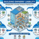 Building Owners’ Liability Insurance in Canada